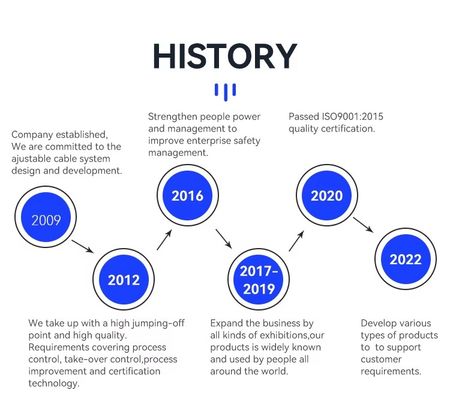 Asılı tel sistemleri için kanca ile paslanmaz çelik kablo döngüsü kitleri
